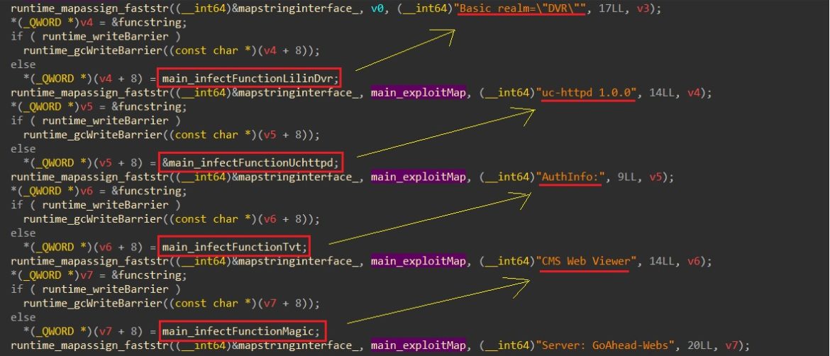 AT&T Alien Labs finds new Golang malware (BotenaGo) targeting millions of routers and IoT devices with more than 30 exploits
